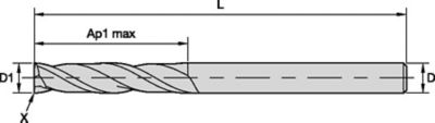 GP End Mills • Series 4002 4012 • Square End • 2 Flute • Metric