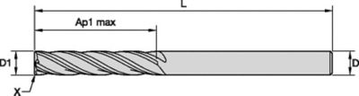 GP End Mills • Series 4004 4014 4024 • Square End • 4 Flute • Metric