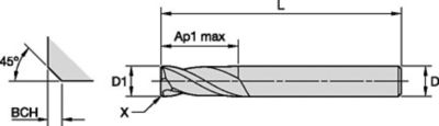 GOmill™ GP • Square End • 2 Flutes • Plain Shank • Metric