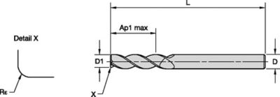 ALUFLASH • Series 3A19 • Radius • 3 Flute • Medium Length • Cylindrical Shank • Inch