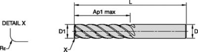 VariMill™ Chip Splitters • Series 571T • Radiused • 5 Flute • Cylindrical Shank • Inch