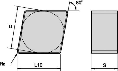 Kendex™ • Negative Inserts • CNGN
