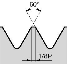 Threading Inserts • NTC-E