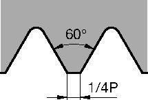 Threading Inserts • NTC-I