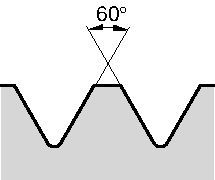 Threading Inserts • NTU