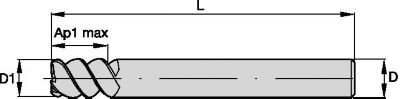 Finishers • Series 4603 • Sharp Edge • Metric