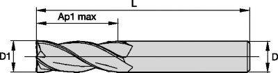 Finishers • Series 4C05 4C15 • Sharp Edge • Inch