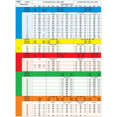 Speed and Feed Charts