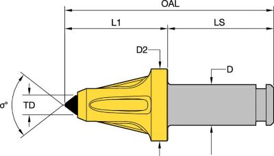 25mm (1") Shank • Fin